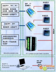 工控自动化应用方案 一种高性价比的工厂用电监控系统方案