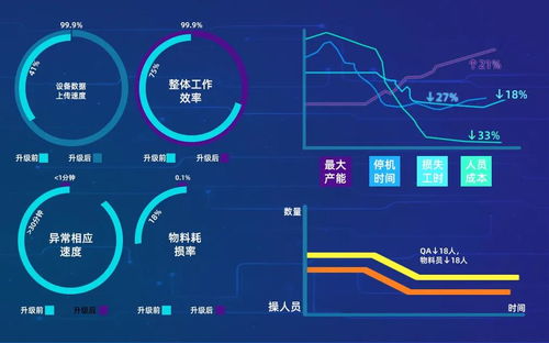 工厂创新记 智能化升级实录