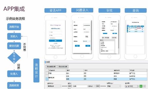 嵌入式BI案例 生产设备监控中心对接西门子系统,数据可视化助力智能工厂