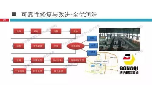 精彩ppt 工业4.0背景下的全优设备管理