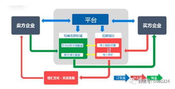 小额跨境b2b火了 保税区是解决征信关键