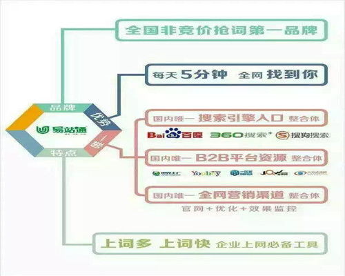 b2b信息发布平台怎么收费 b2b信息发布 长沙天助网